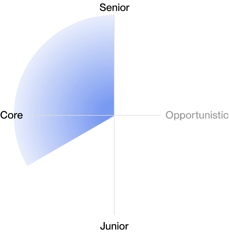 Sustainability and Energy Transition